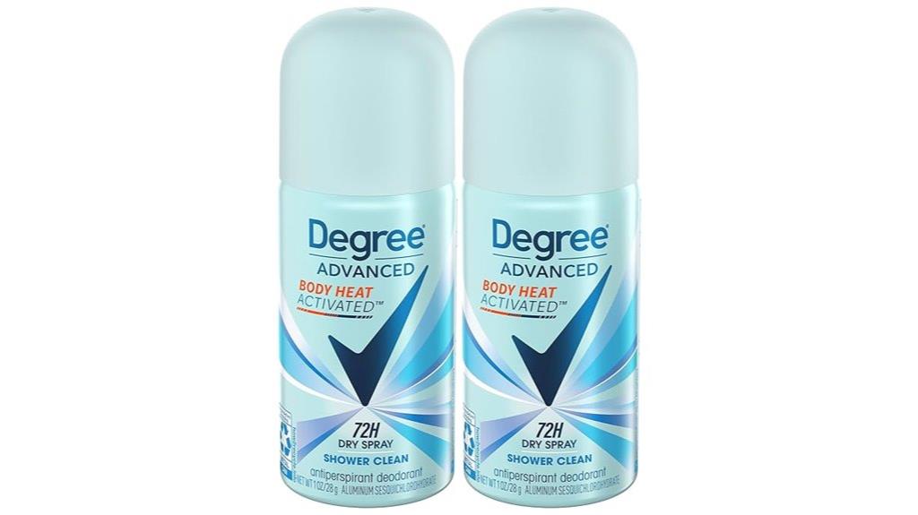 premium antiperspirant spray pack